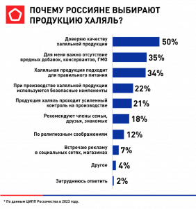 Сертификат халяль