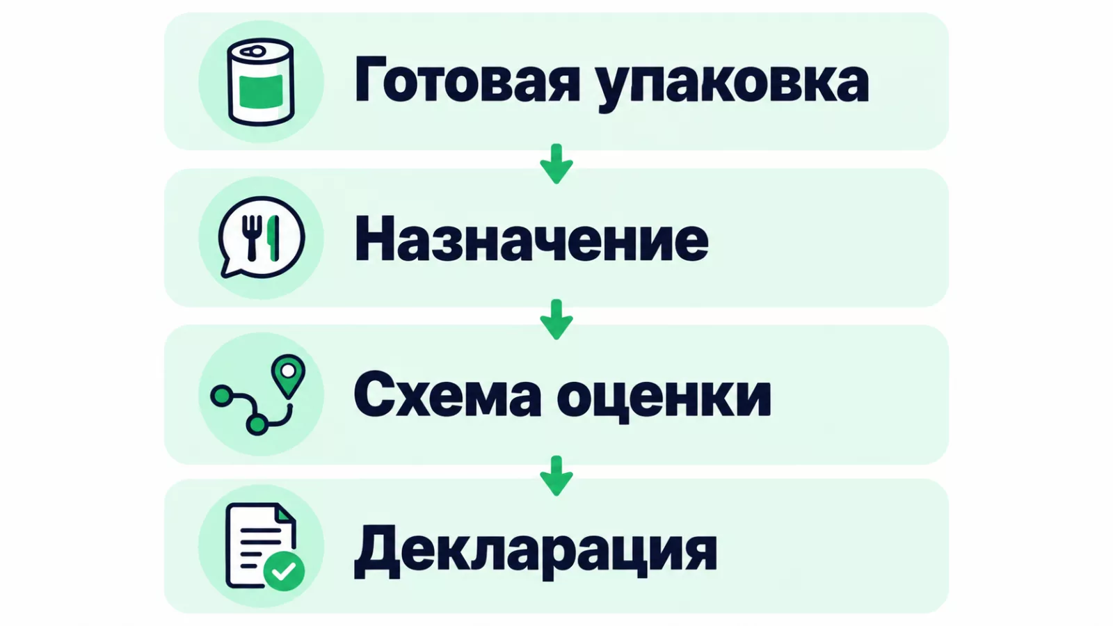 Как проверить маршрут декларирования готовой упаковки