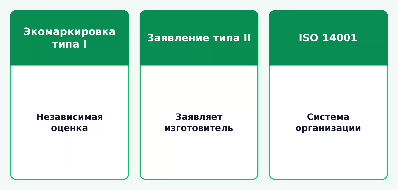 Три вида экологических документов