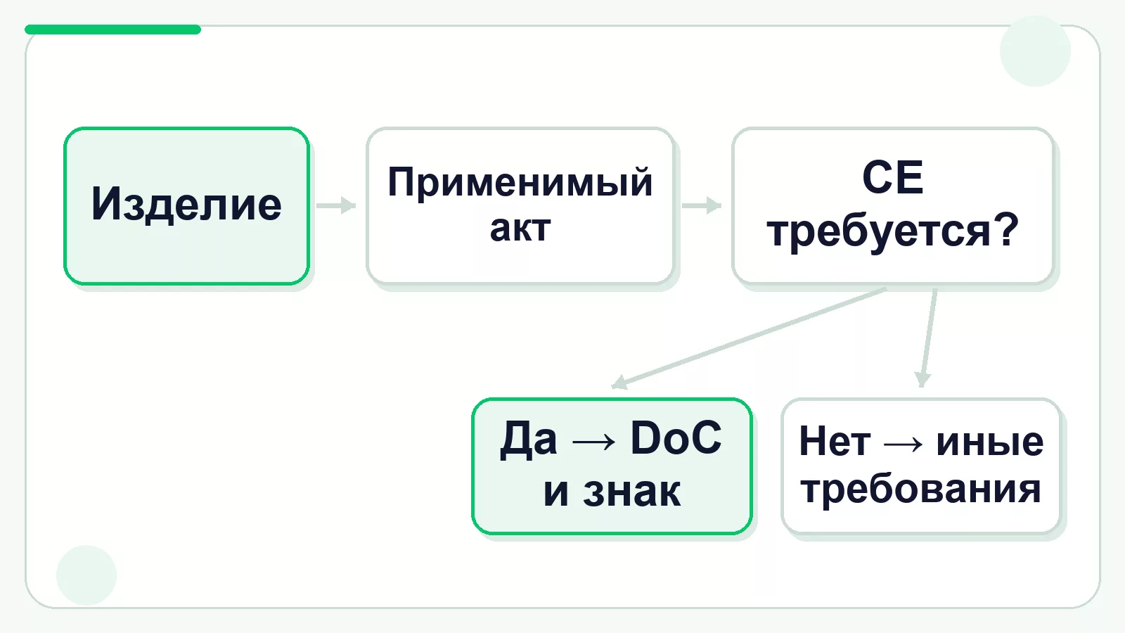 Когда нужен знак CE для товара