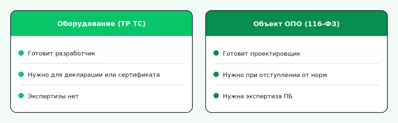 Два документа «обоснование безопасности»: оборудование и ОПО