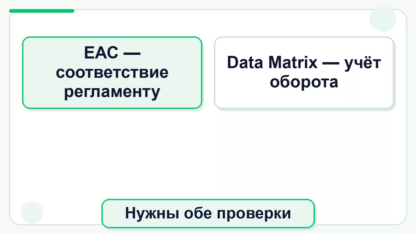 ЕАС и Data Matrix на постельном белье