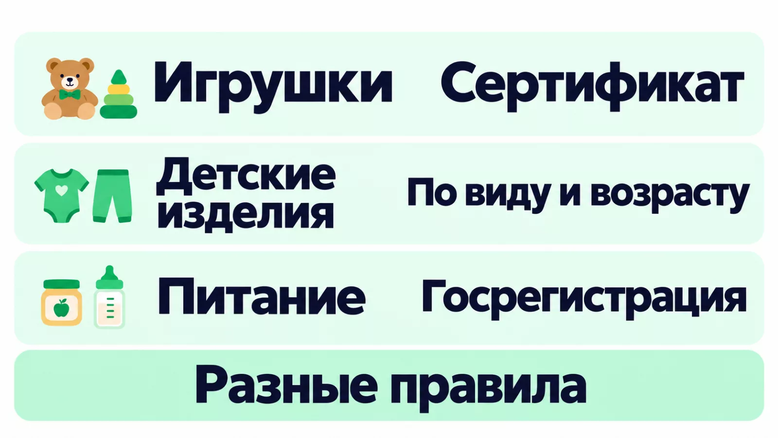 Почему для разных детских товаров нужны разные документы