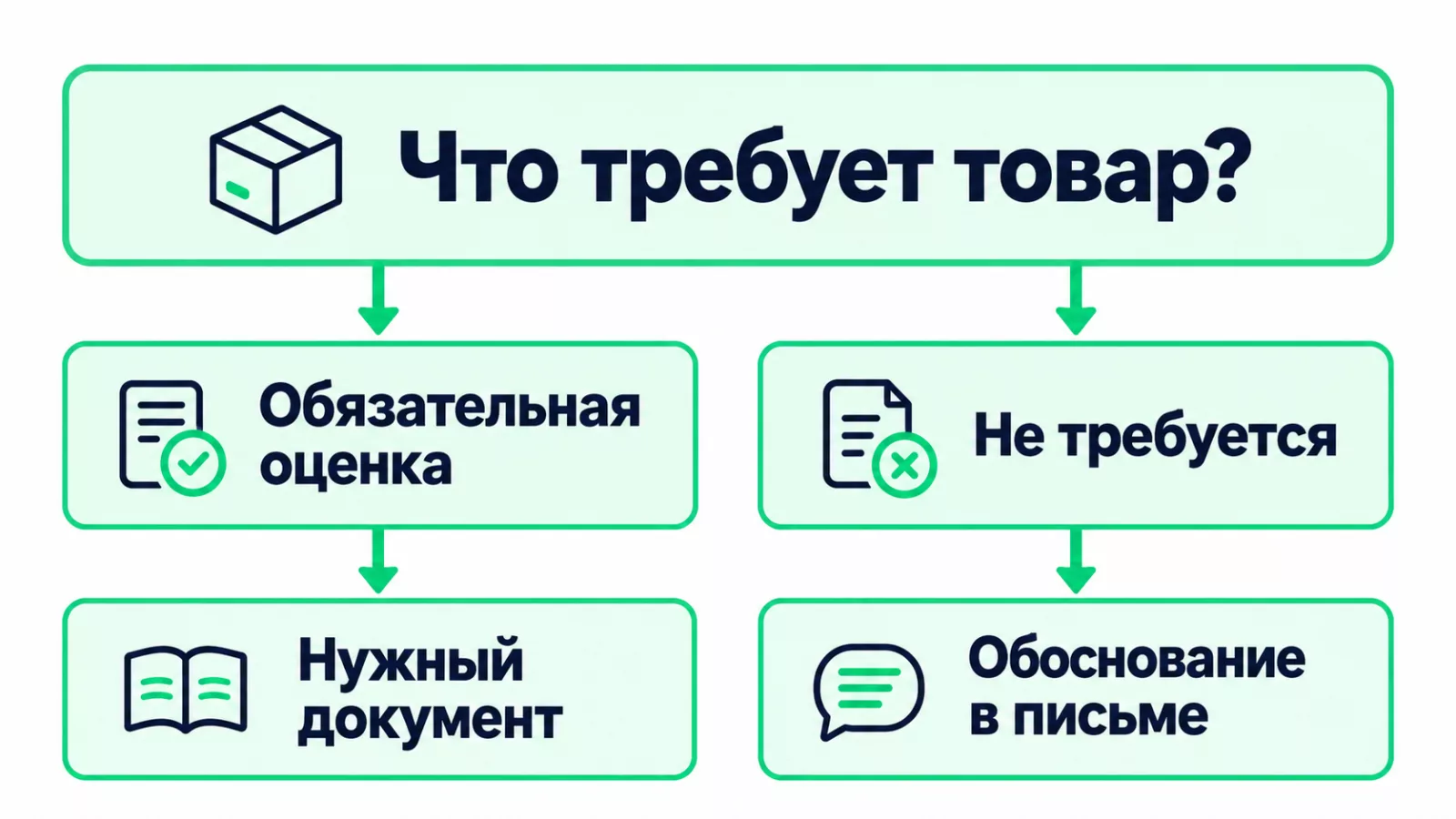 Как определить, подходит ли отказное письмо для товара на Ozon