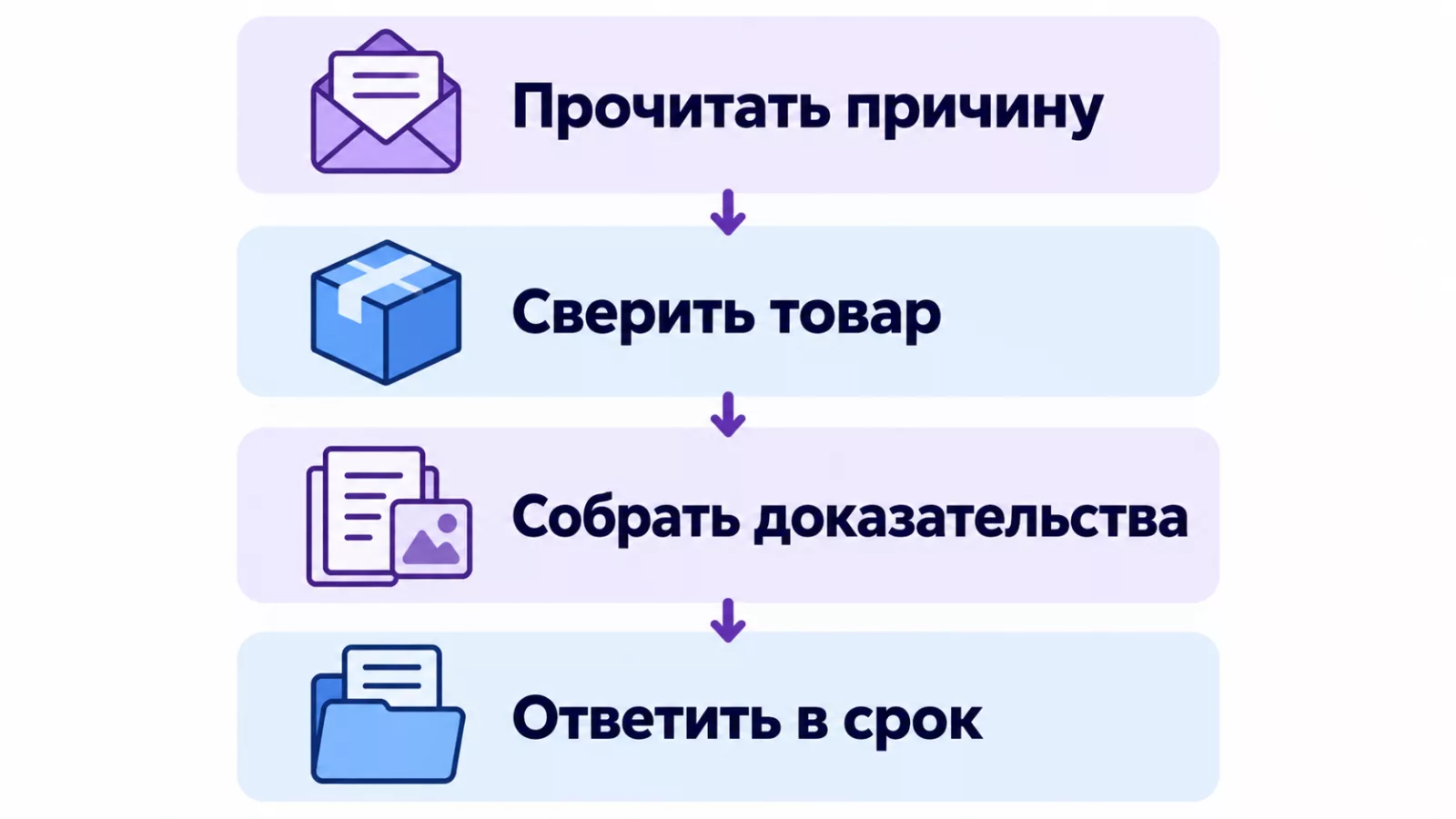 Порядок подготовки ответа на запрос документов Wildberries