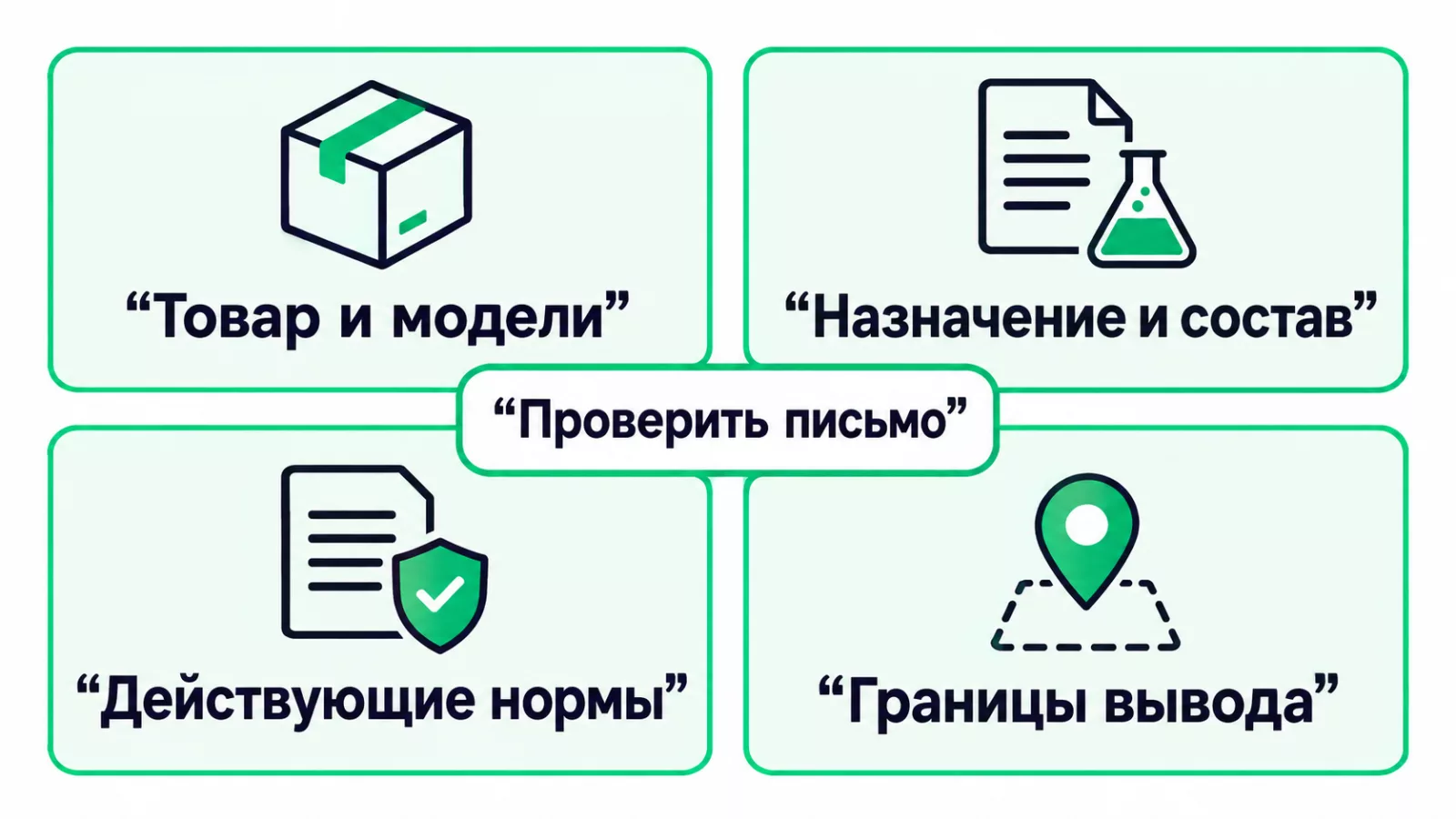 Что проверить в пожарном отказном письме перед передачей получателю