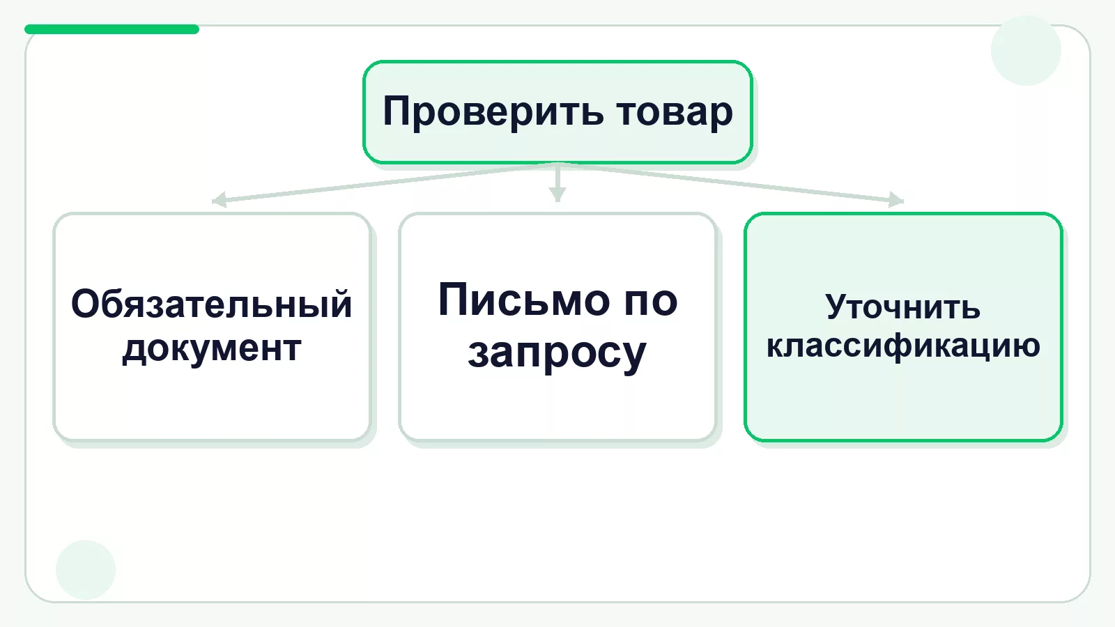 Когда нужен обязательный документ, а когда отказное письмо