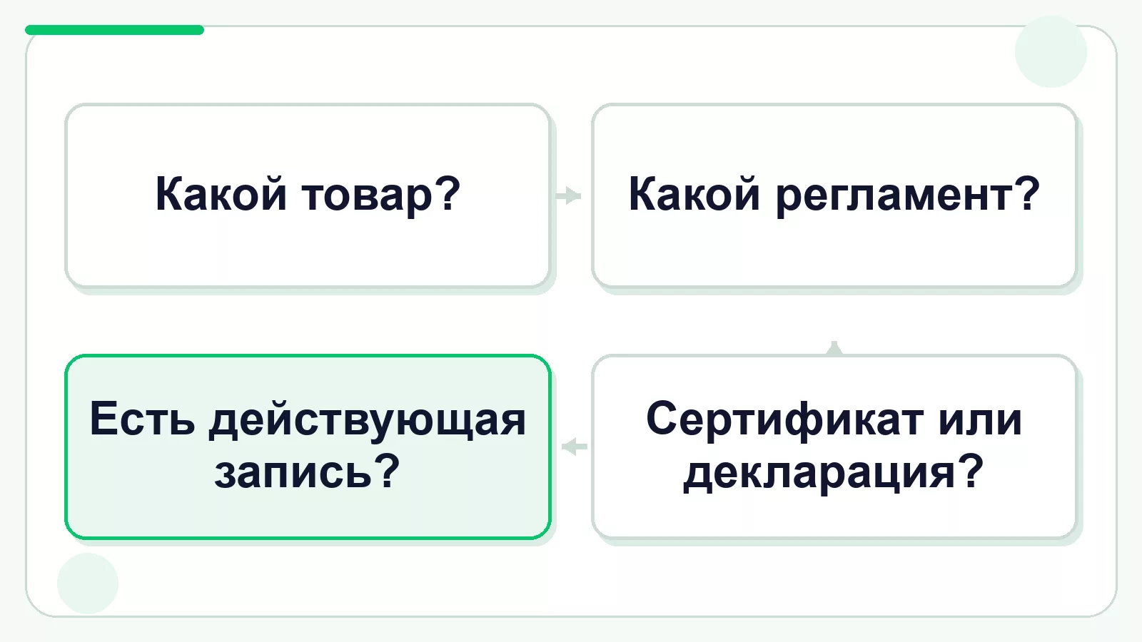 Проверка обязательного документа до оценки штрафа