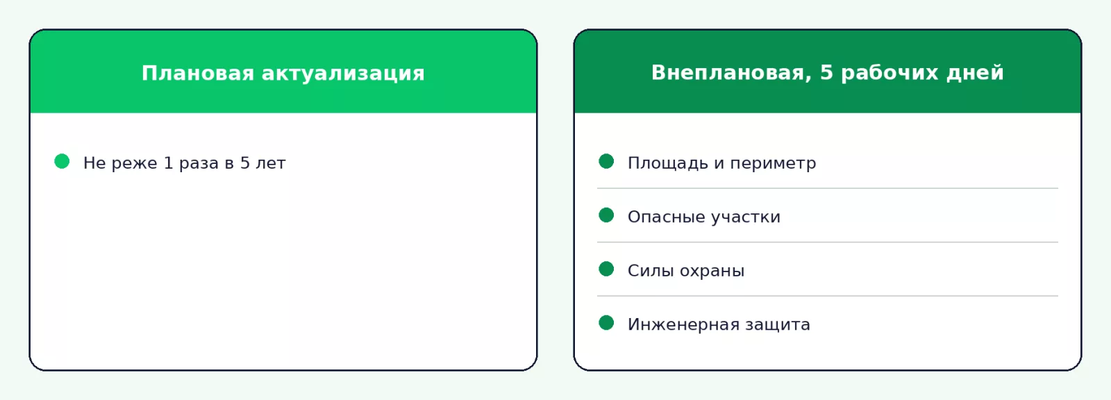 Когда актуализировать паспорт безопасности объекта