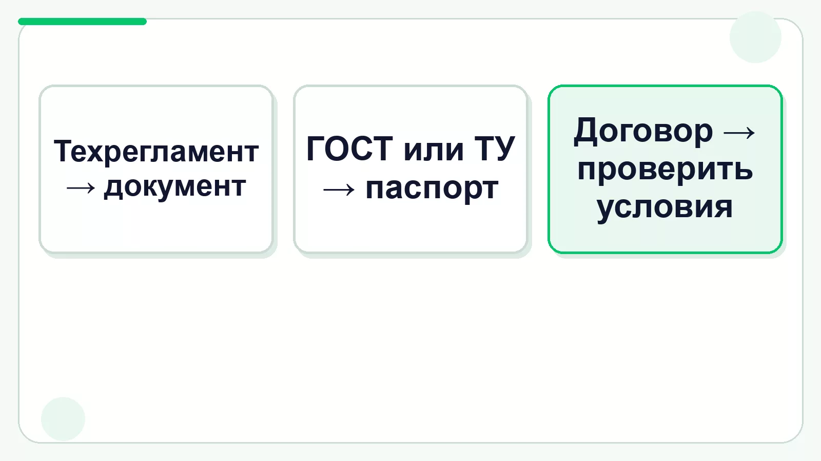Alt: Как определить необходимость паспорта качества и обязательного документа. Подпись: Основание проверяют для конкретного товара.