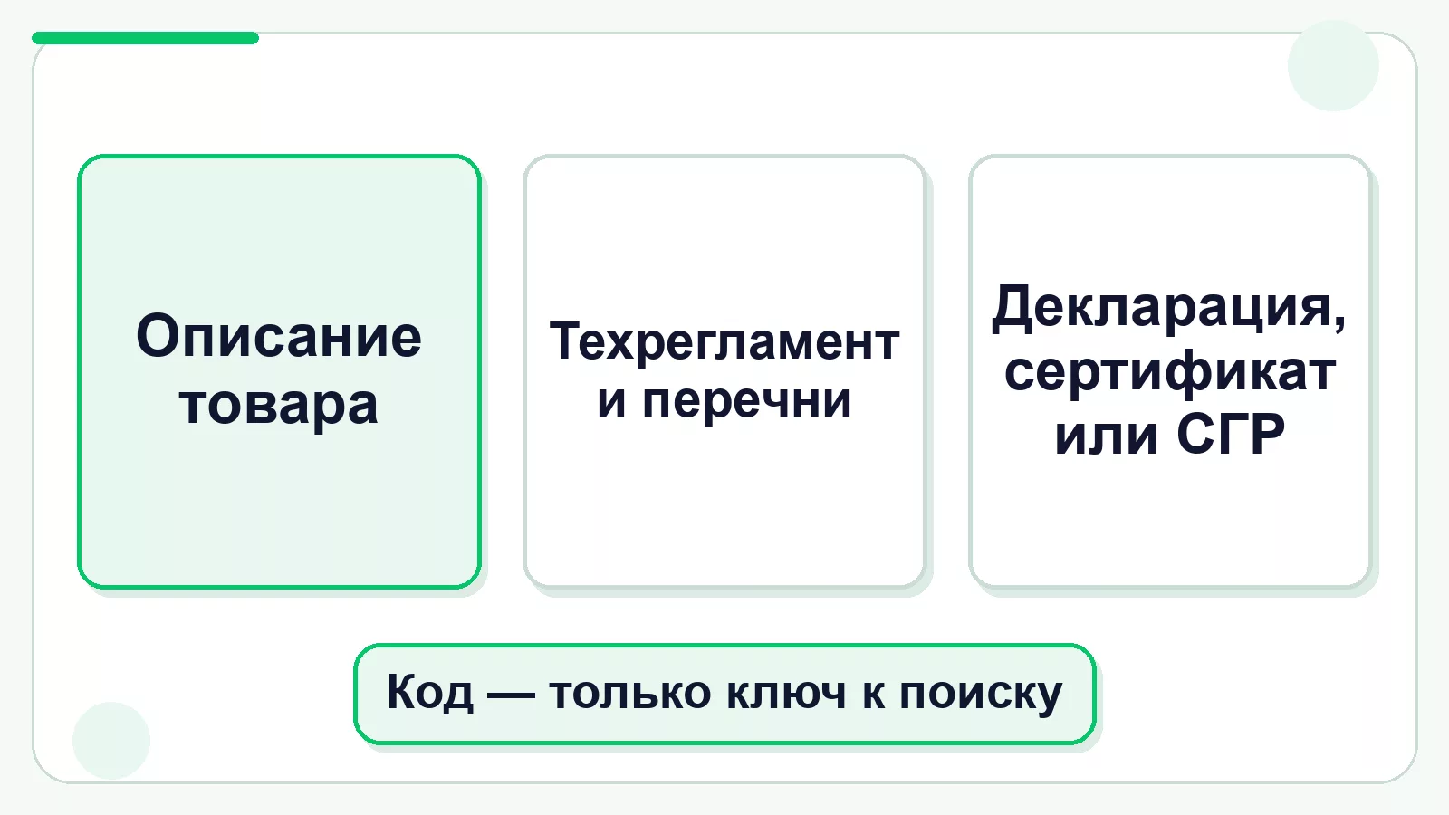 Как искать товар в перечнях декларирования