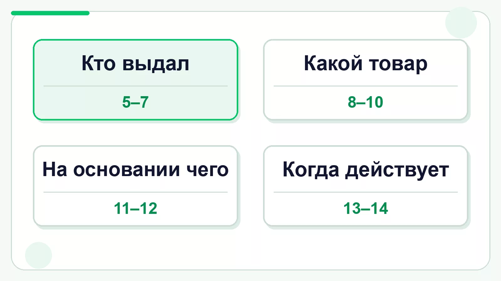 Основные зоны сертификата соответствия ЕАЭС