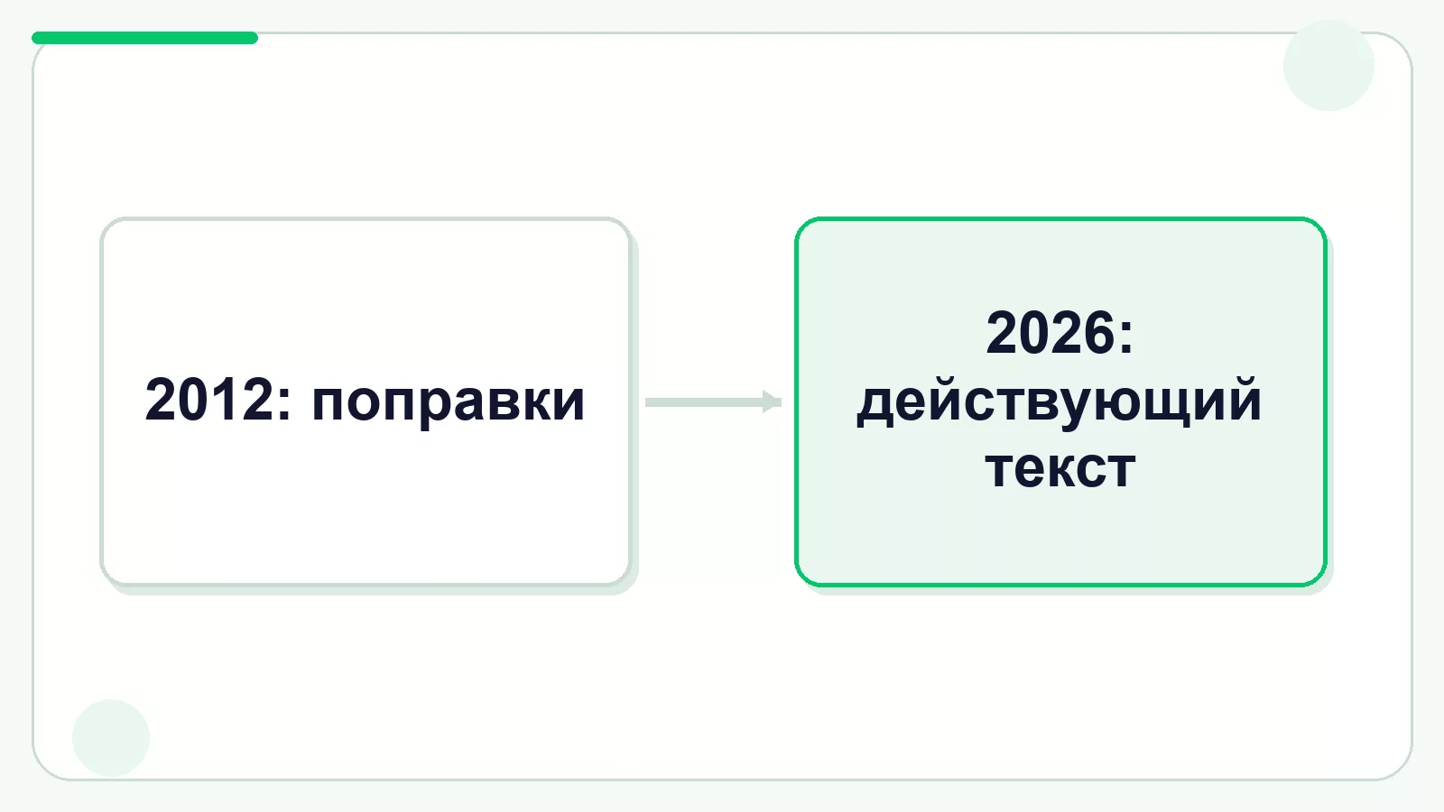 Почему для СГР нужен текущий раздел II
