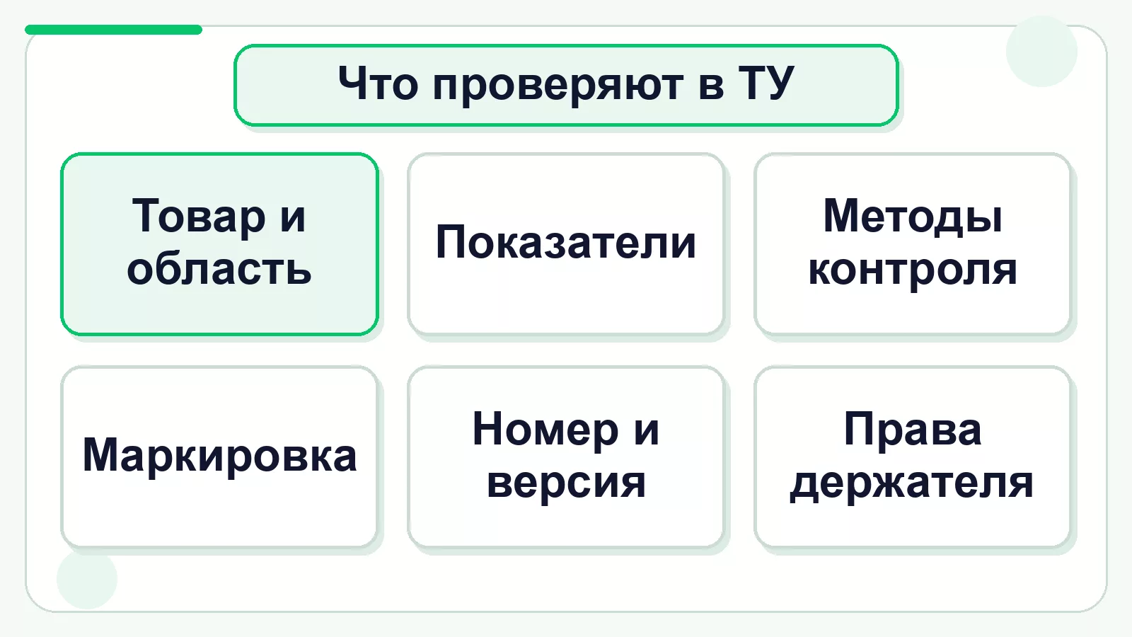 Шесть направлений проверки технических условий