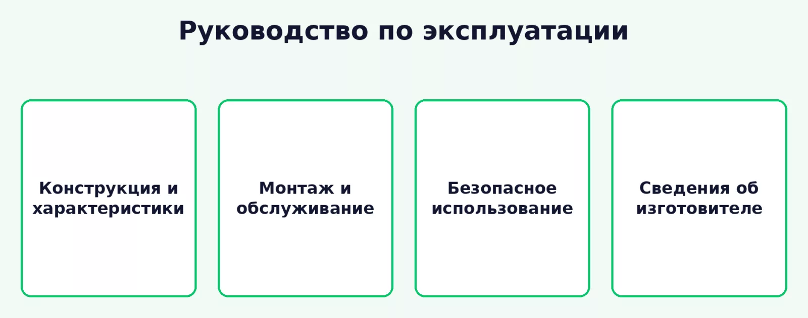 Основное содержание руководства по эксплуатации
