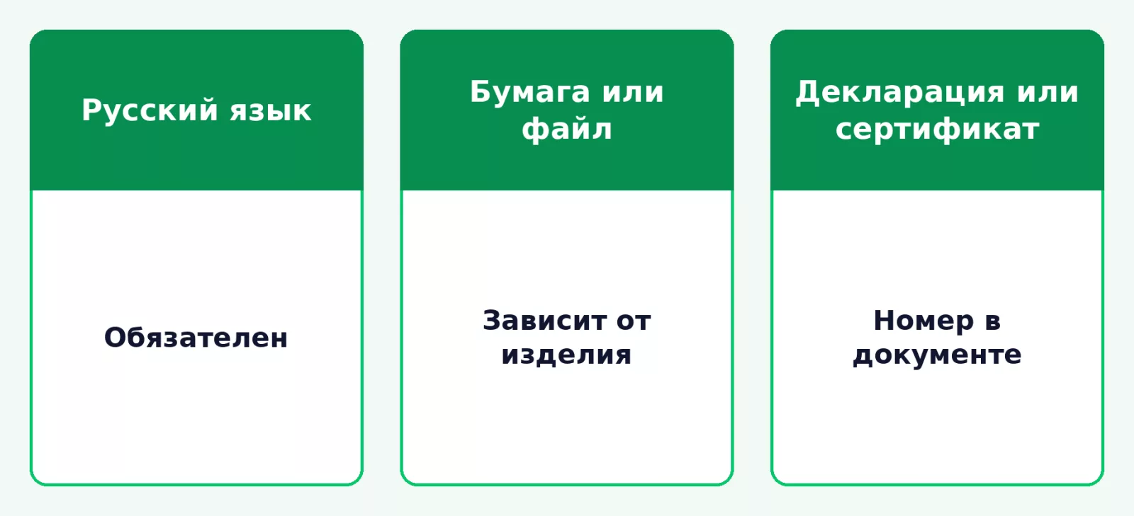 Три требования к эксплуатационным документам