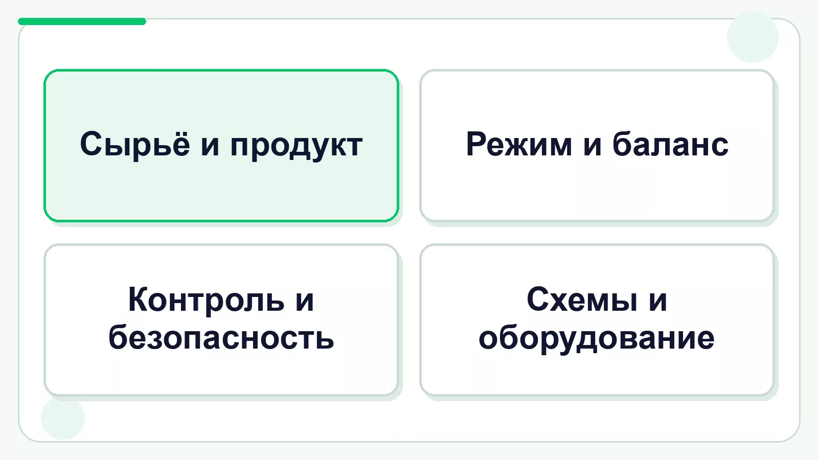 Четыре группы разделов технологического регламента