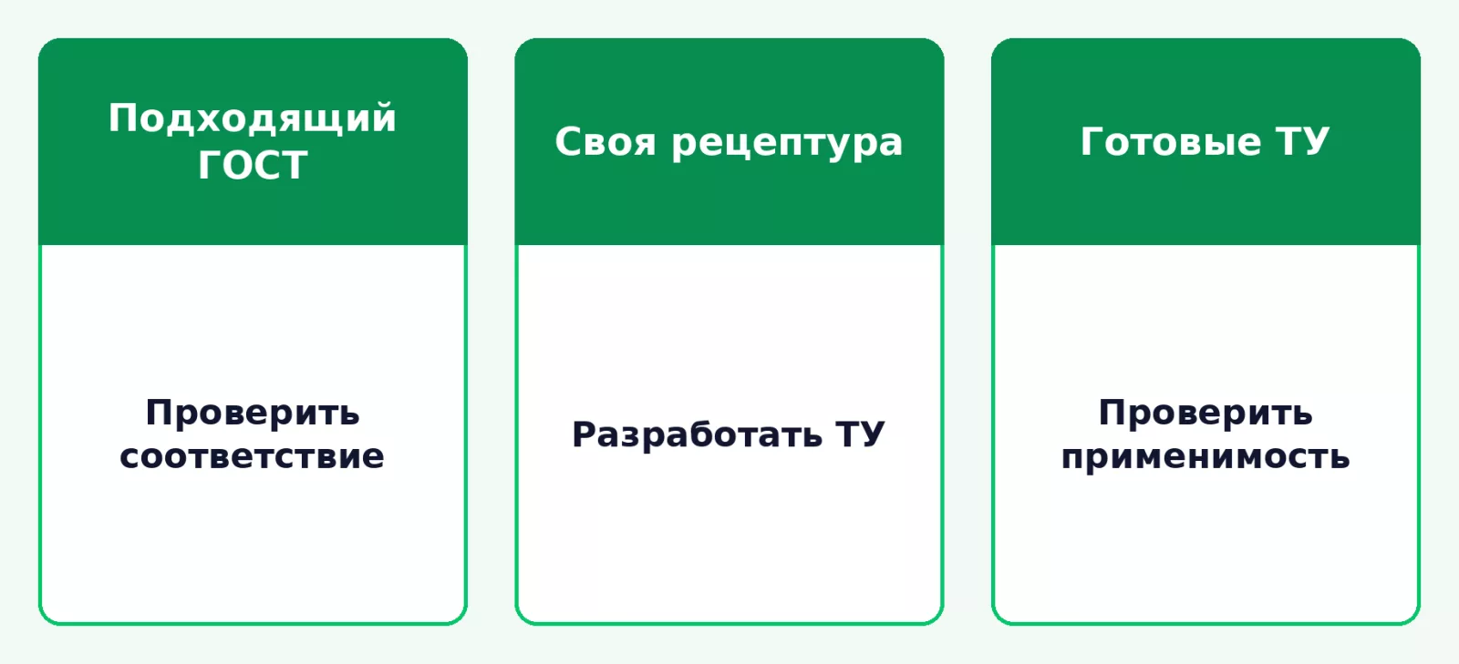 Выбор документа для выпуска пищевой продукции