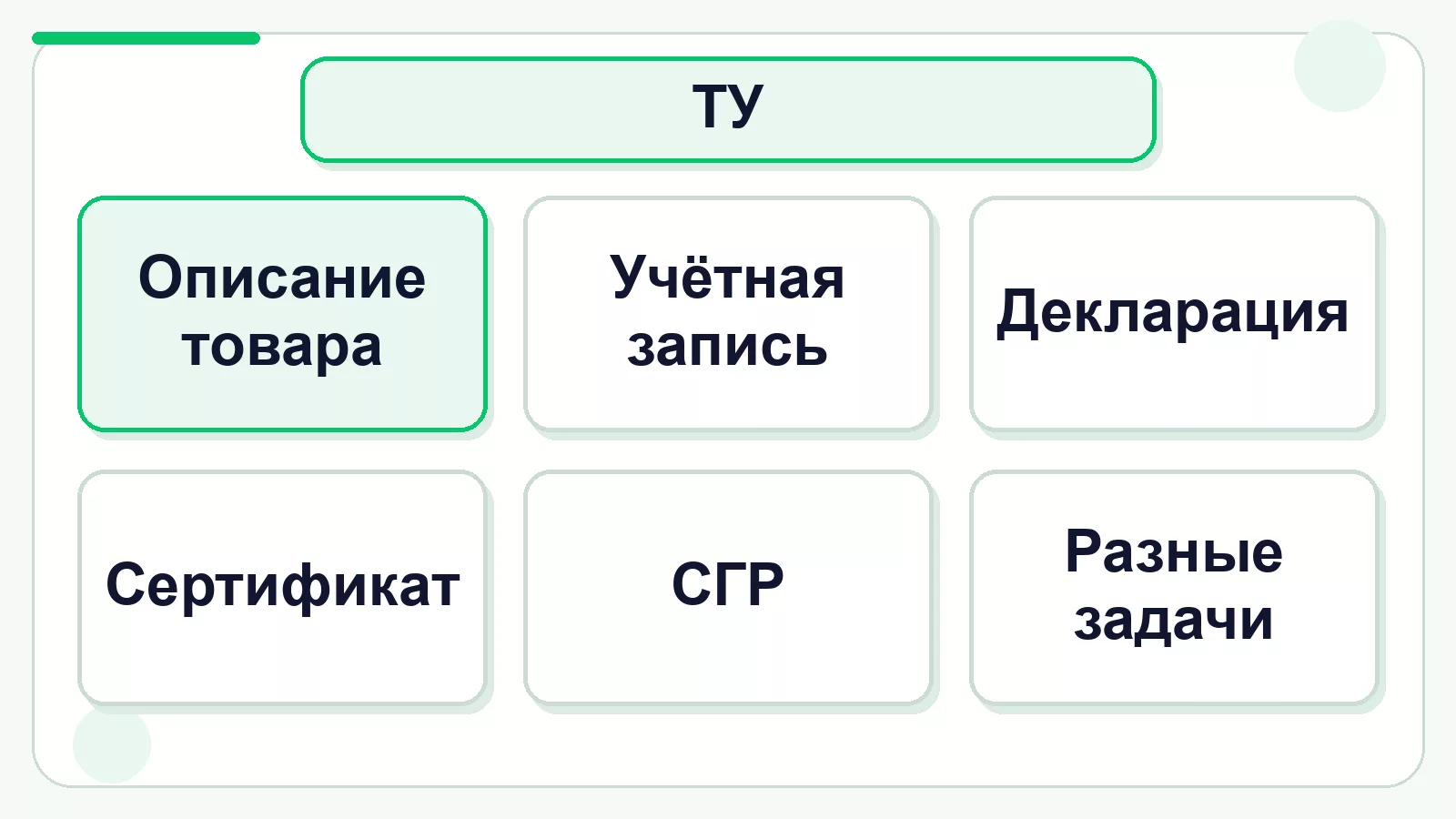 Различие реестра ТУ и документов об оценке продукции