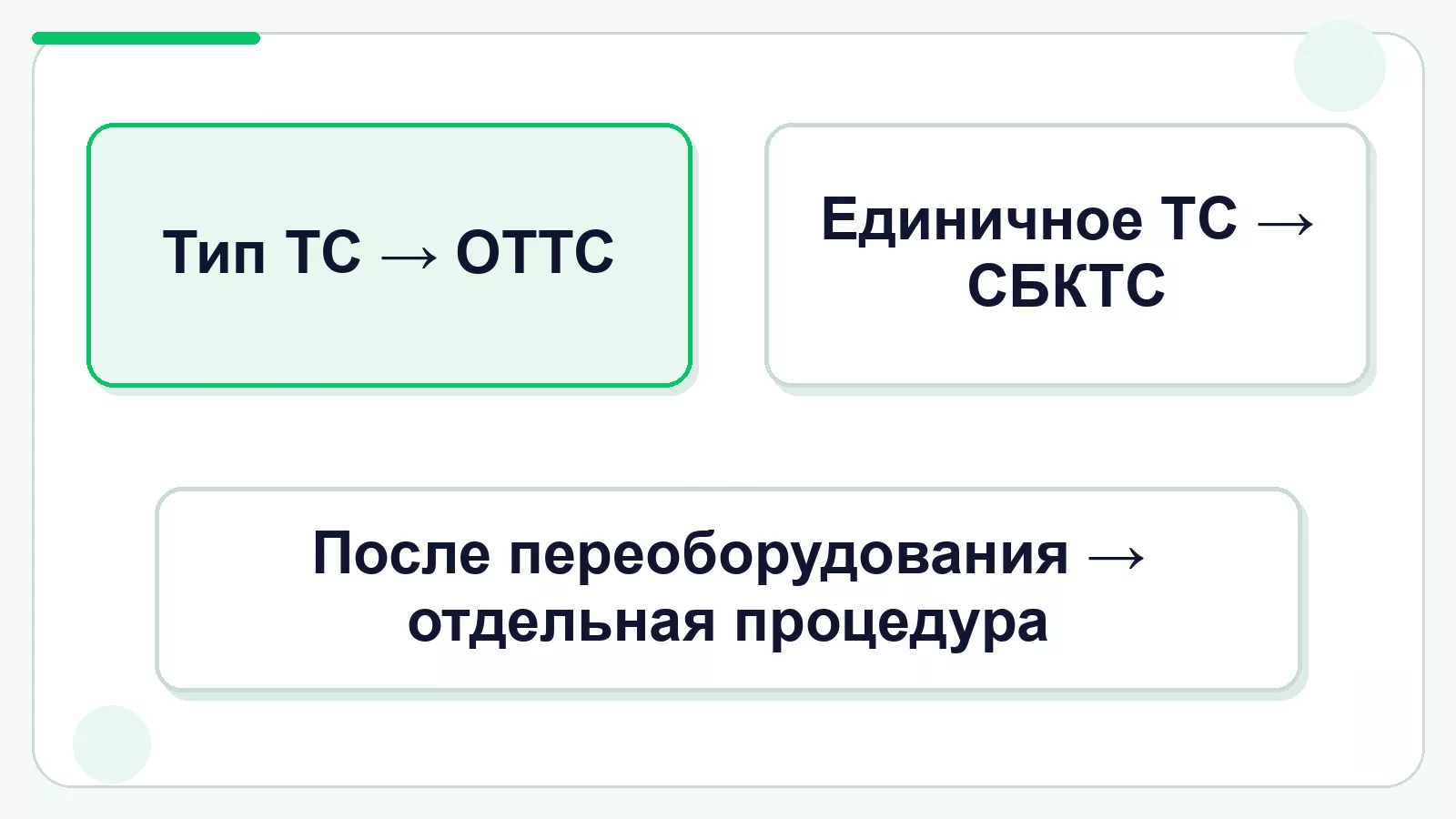 Когда нужен СБКТС, ОТТС или процедура переоборудования