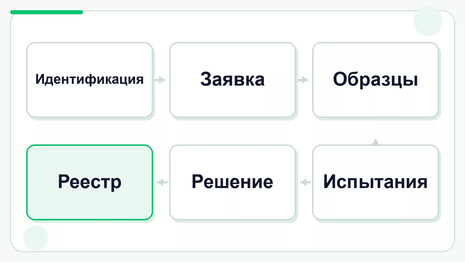 Порядок получения сертификата на СИЗ