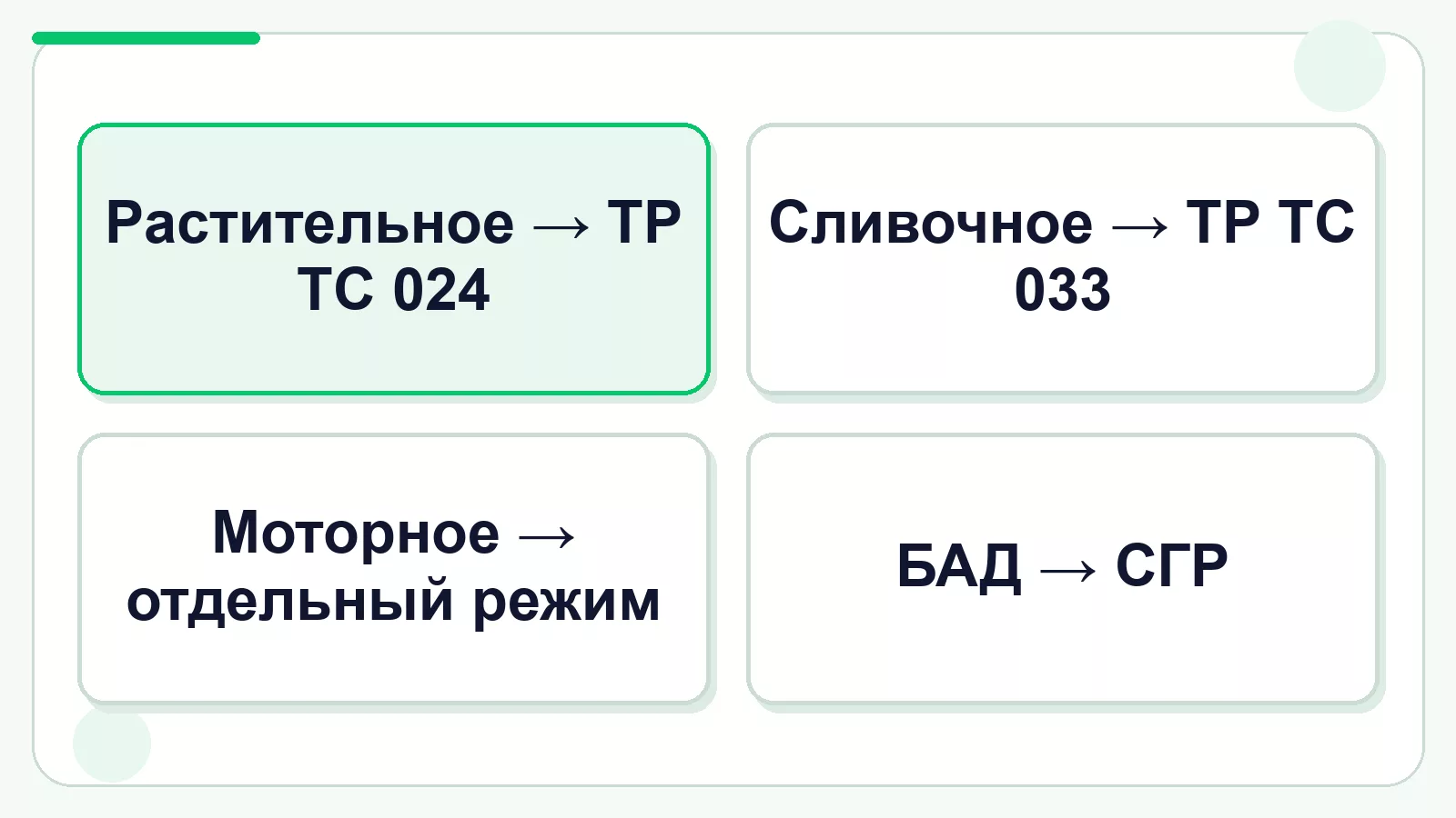 Какие документы нужны для растительного и сливочного масла