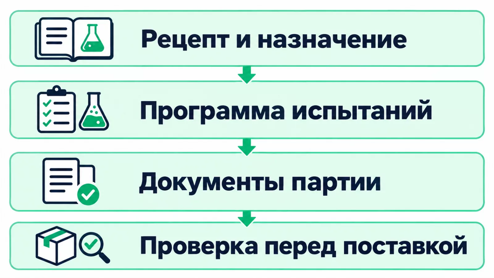 Подготовка документов и испытаний асфальтобетонной смеси