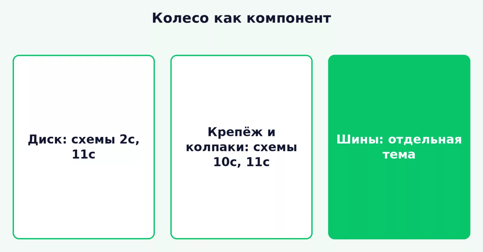 Диски, крепёж колёс и шины в ТР ТС 018/2011