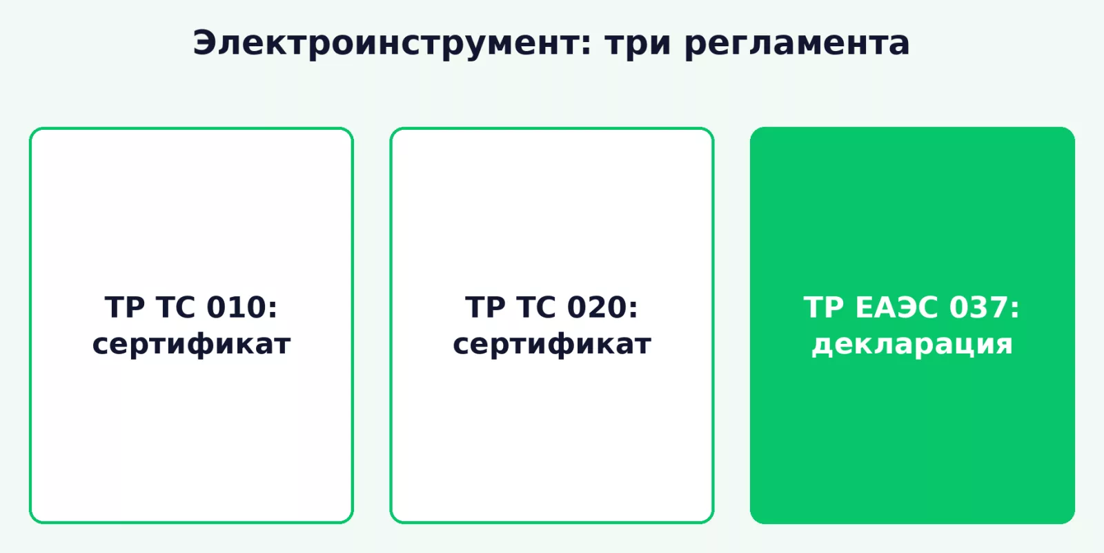 Регламенты и формы подтверждения для электроинструмента