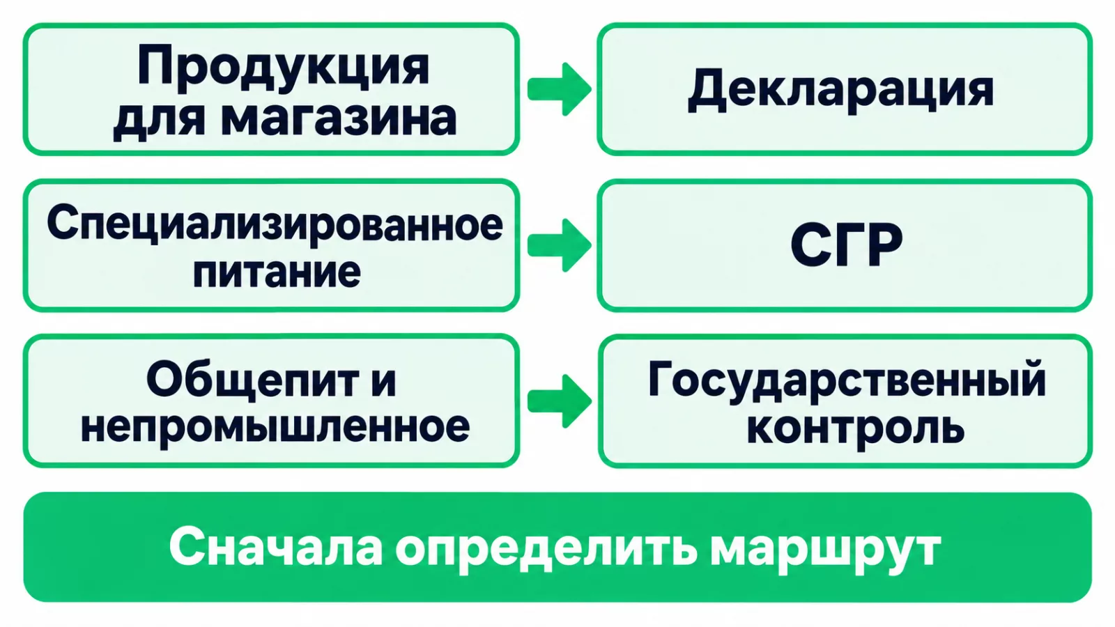 Формы оценки кондитерской продукции