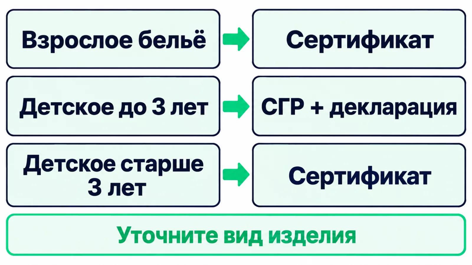 Выбор документа для взрослого и детского белья первого слоя