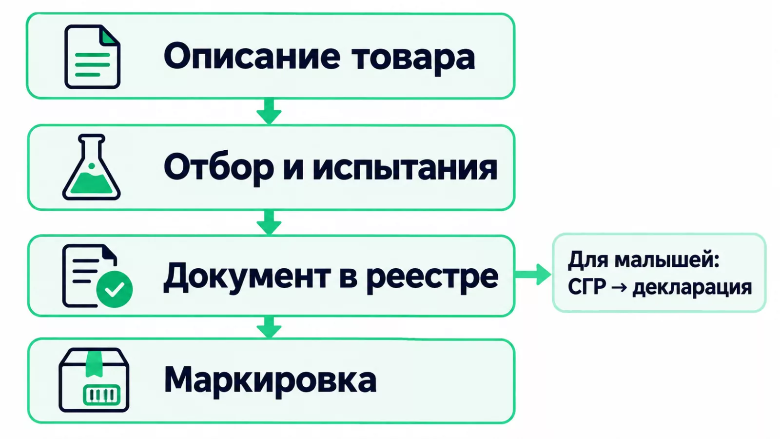 Порядок подтверждения соответствия нижнего белья