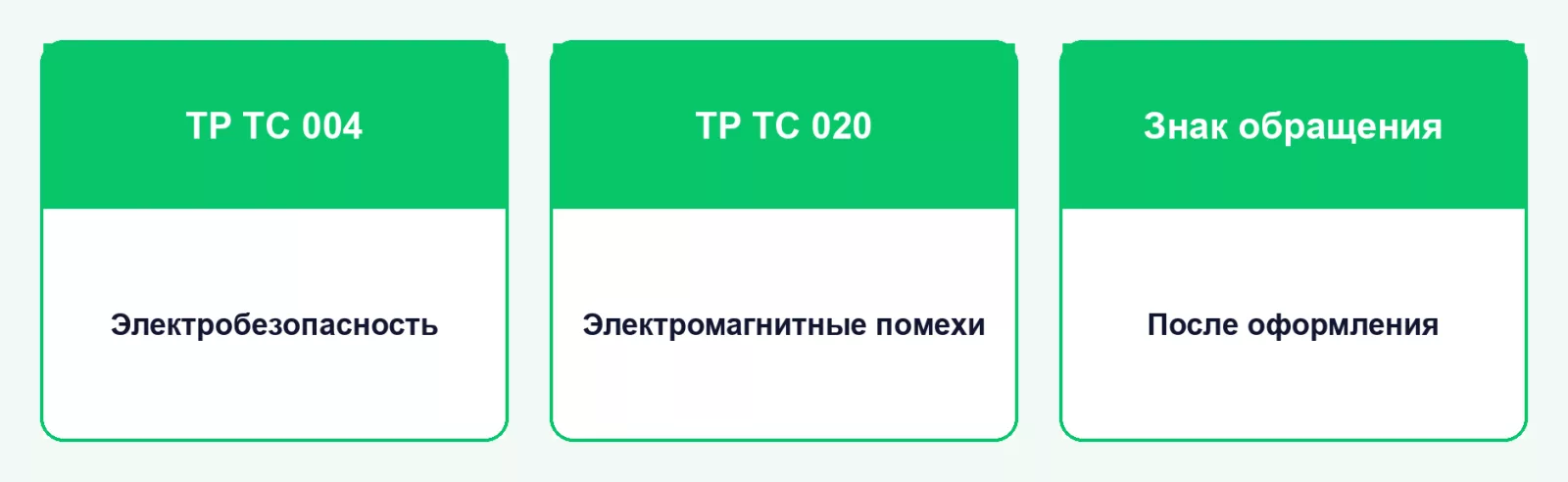 Что подтверждают для низковольтного оборудования
