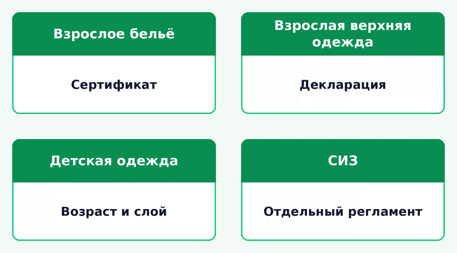 Первый выбор документа на одежду по назначению и возрасту