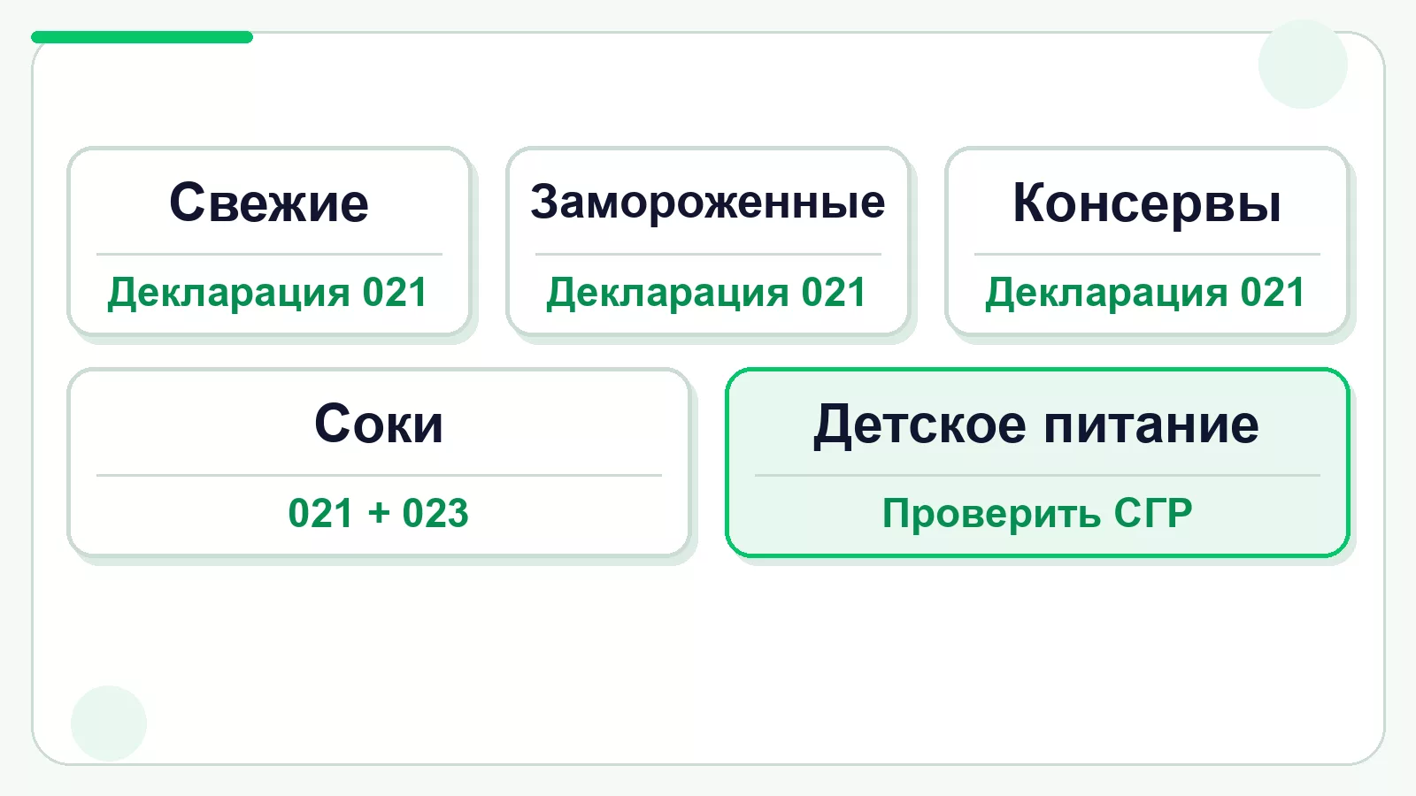Разные виды овощной и фруктовой продукции требуют разных маршрутов оценки