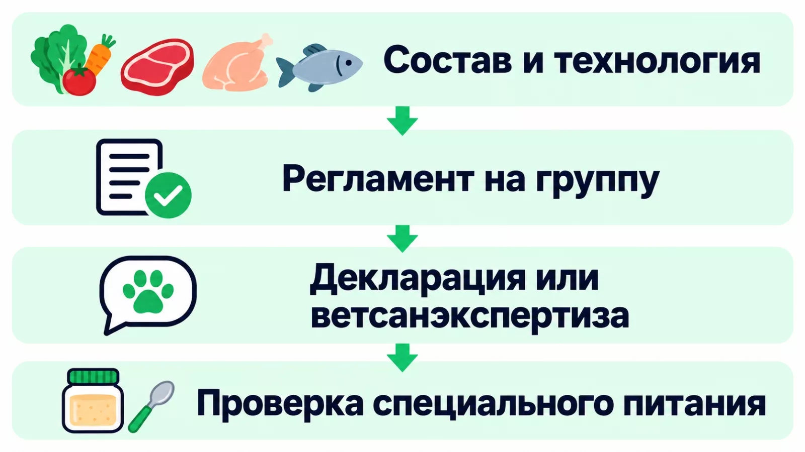Как выбрать оценку соответствия полуфабриката