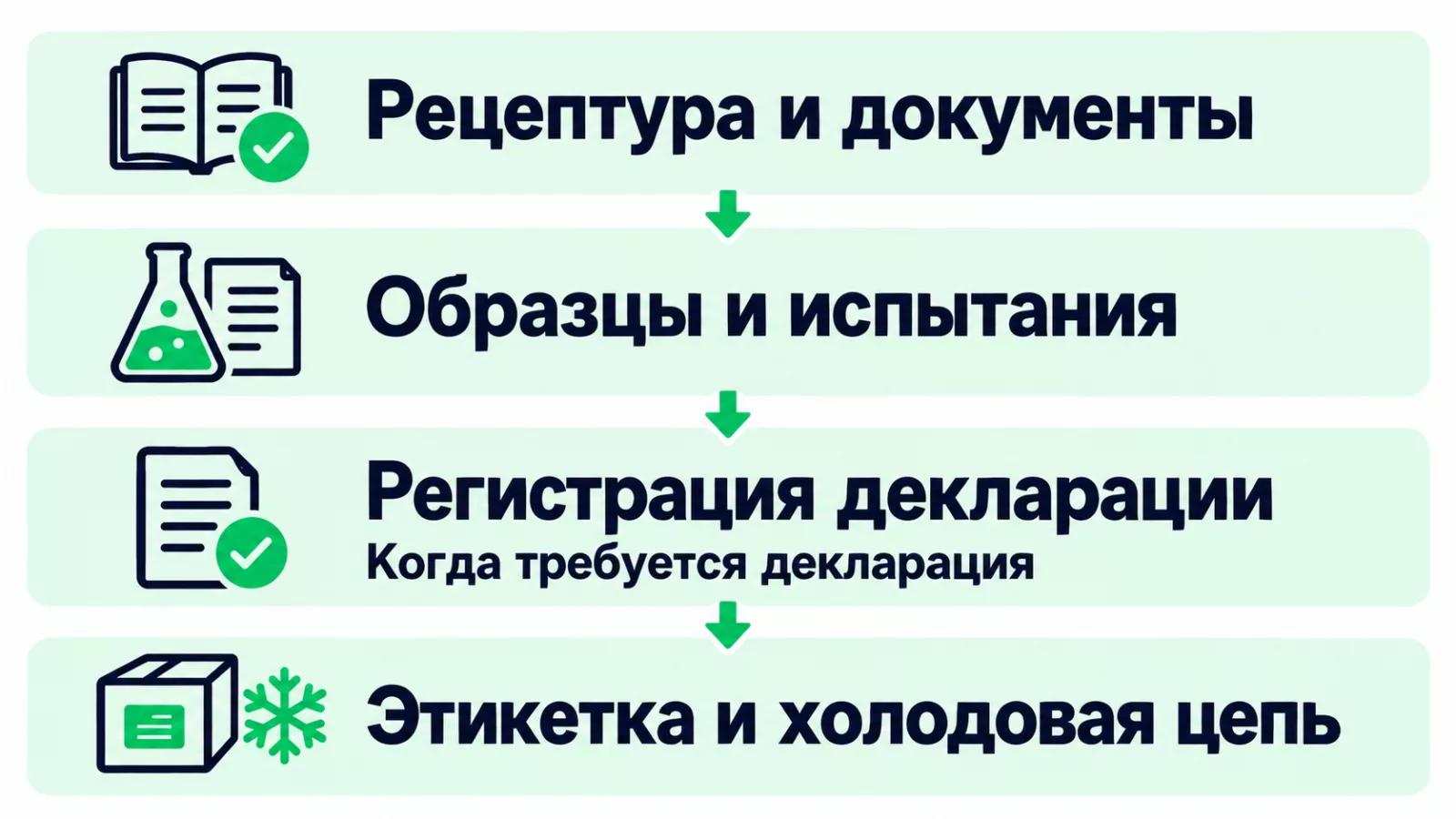 Подготовка полуфабриката к поставке