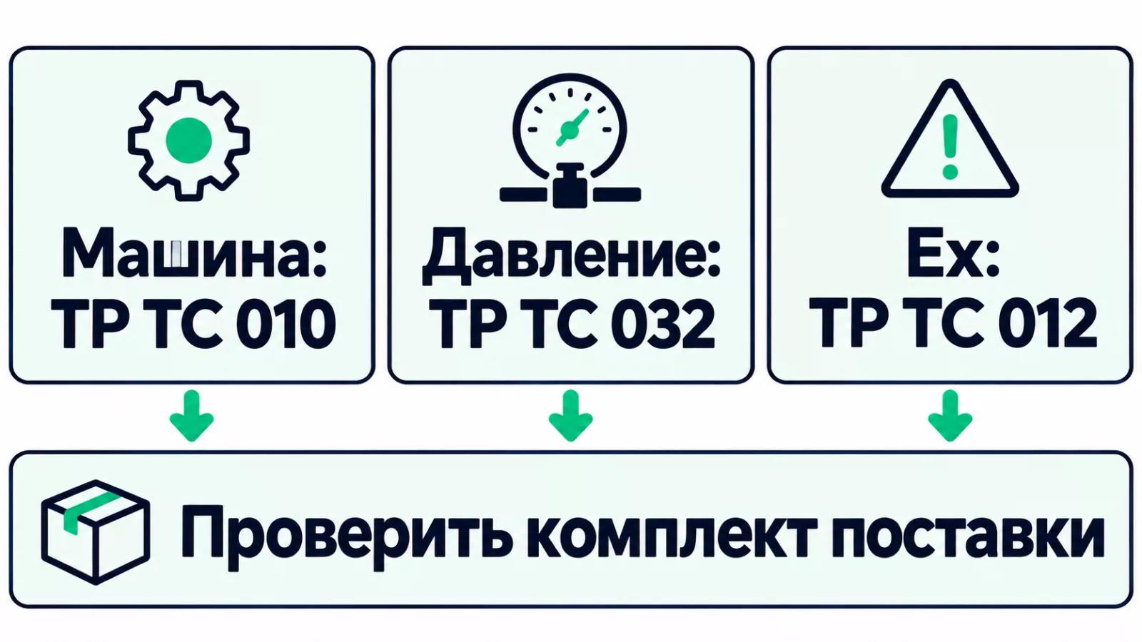 Проверка регламентов для промышленной линии