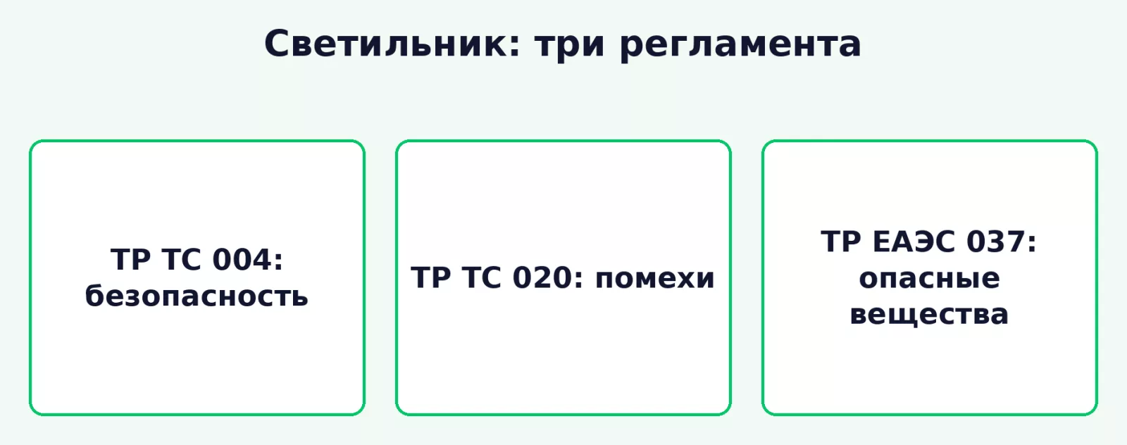 Три регламента на светильники