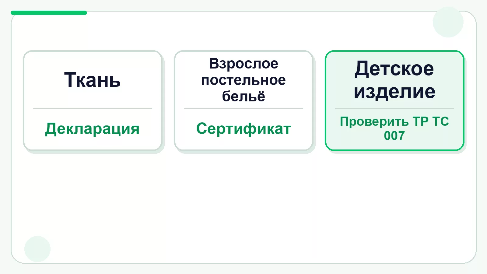 Выбор документа для ткани и текстильного изделия