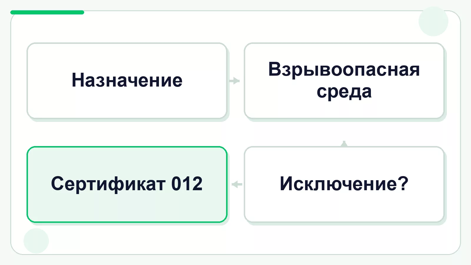 Как определить применимость ТР ТС 012/2011
