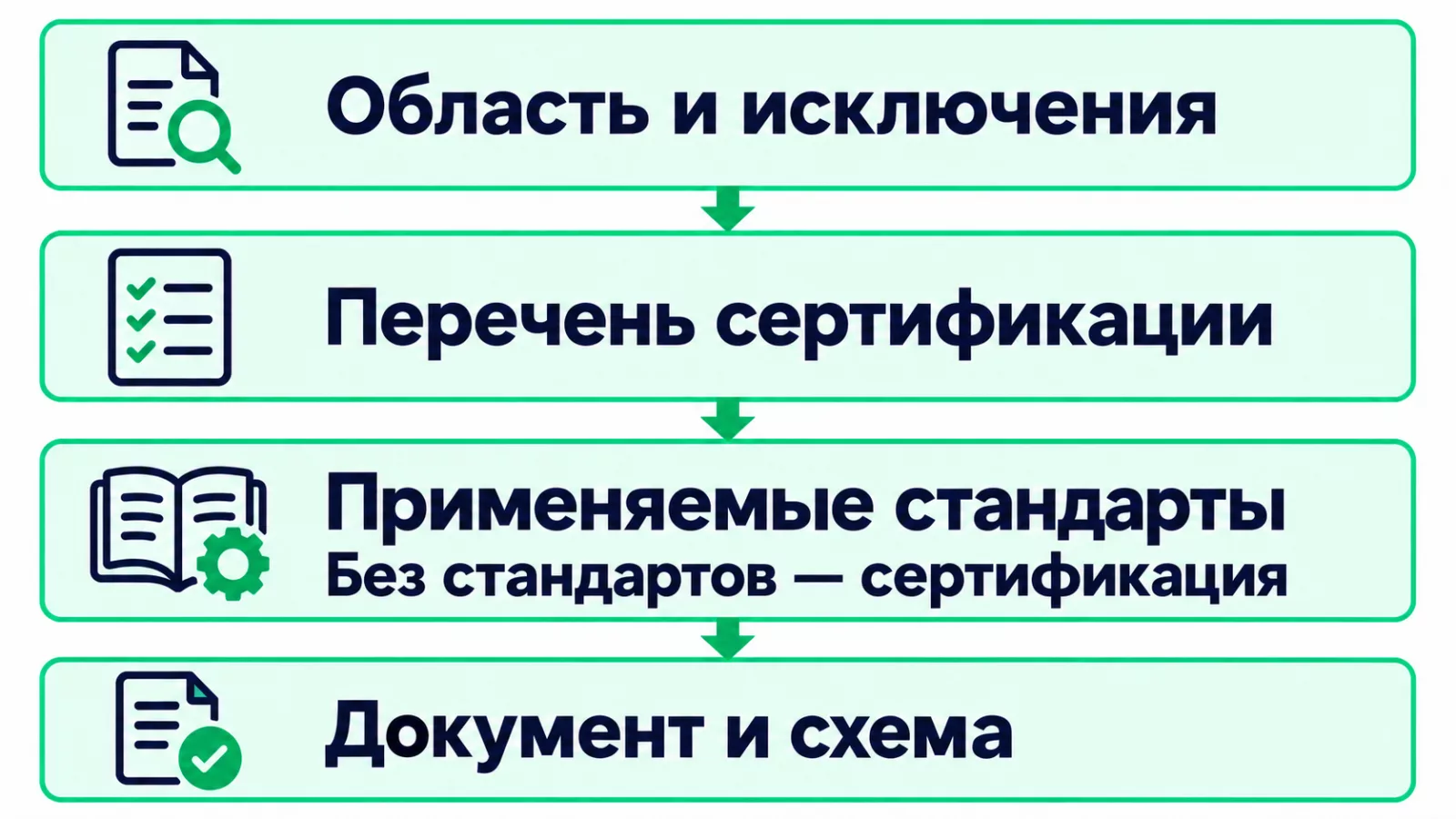 Что проверить до выбора сертификата или декларации ЭМС