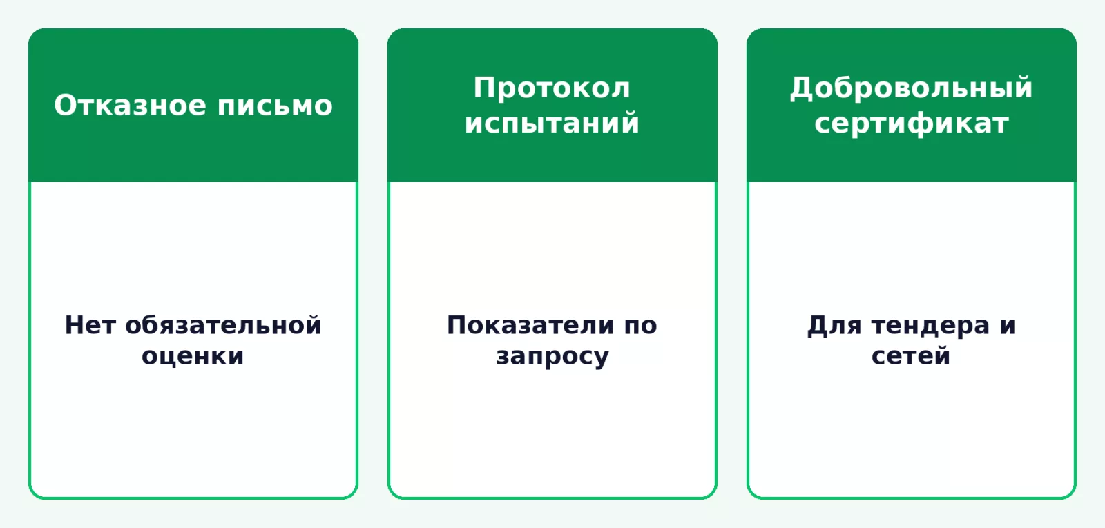 Документы на бижутерию по запросу покупателя