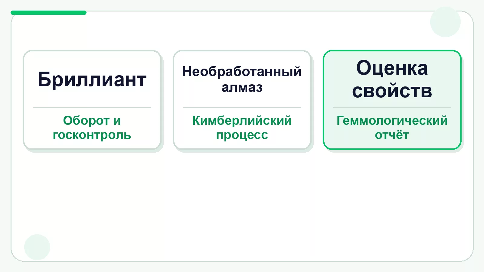 Разные документы для бриллиантов и необработанных алмазов