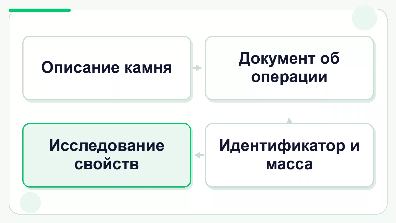Проверка документов при поставке бриллиантов