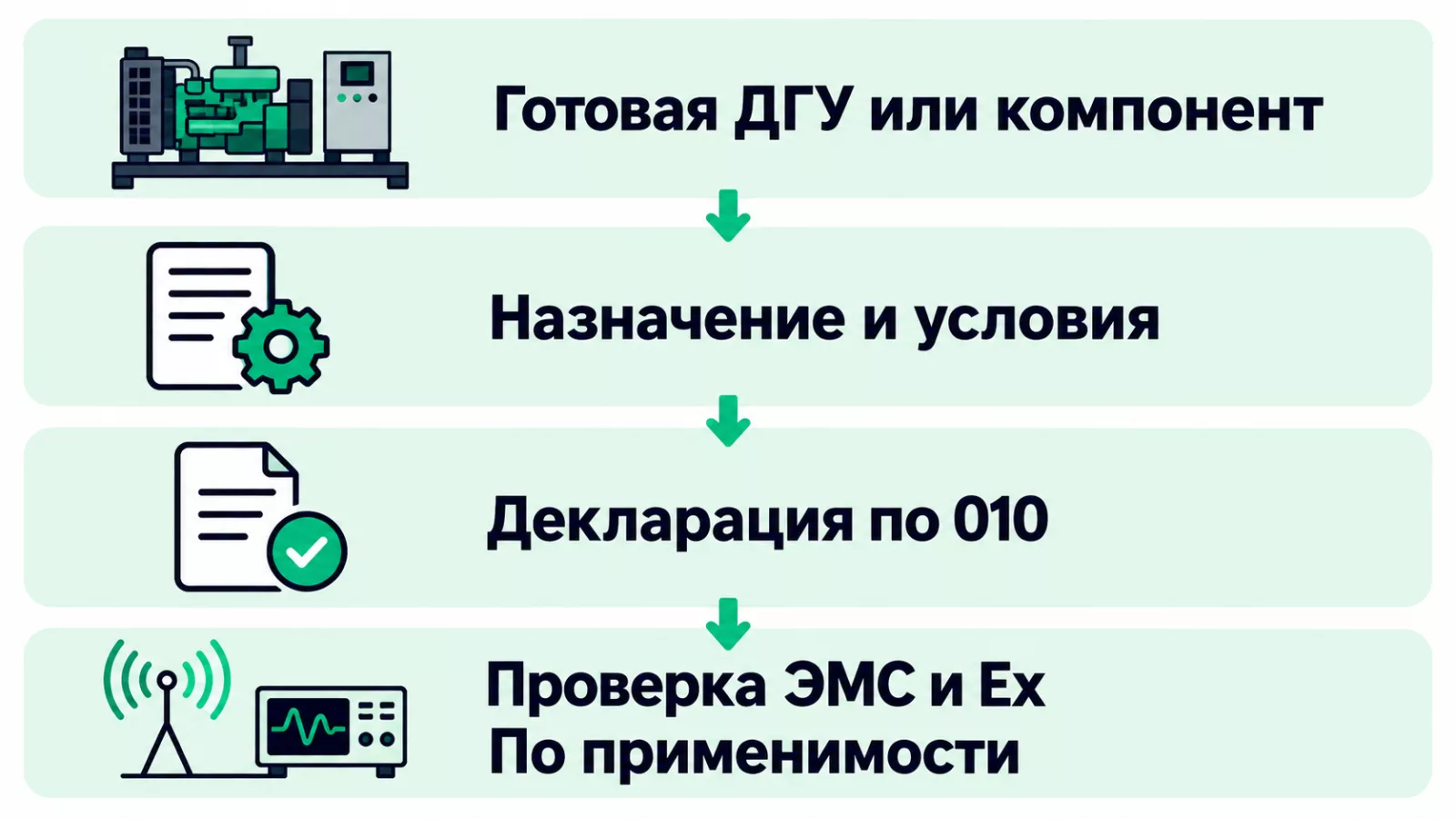 Выбор документов для дизель-генератора