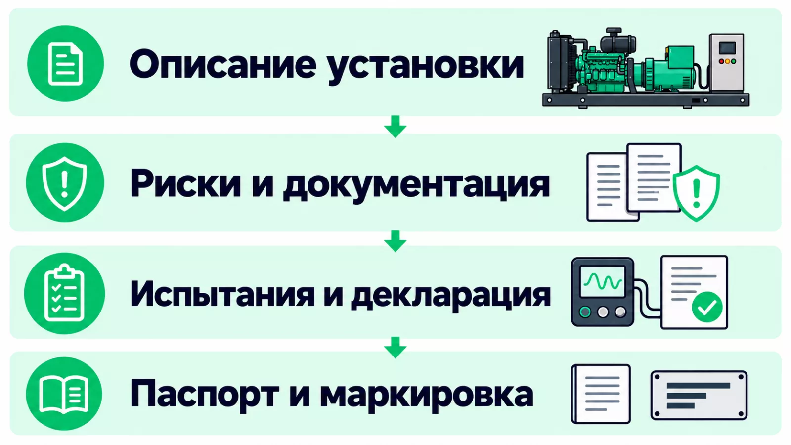 Подготовка документов на готовую ДГУ