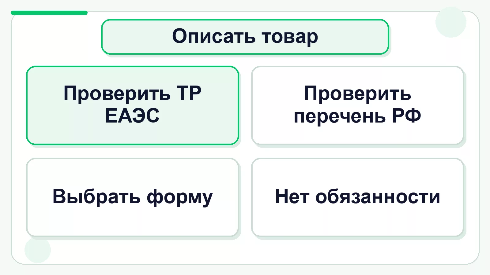 Порядок выбора сертификата или декларации