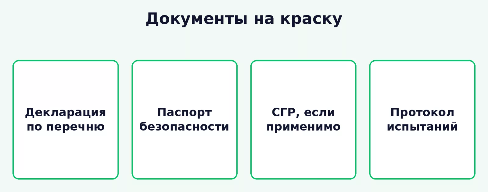 Документы, которые просят на краску