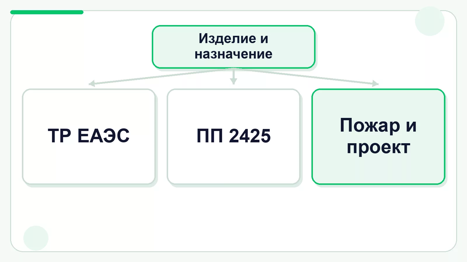 Как выбрать документ на строительный материал